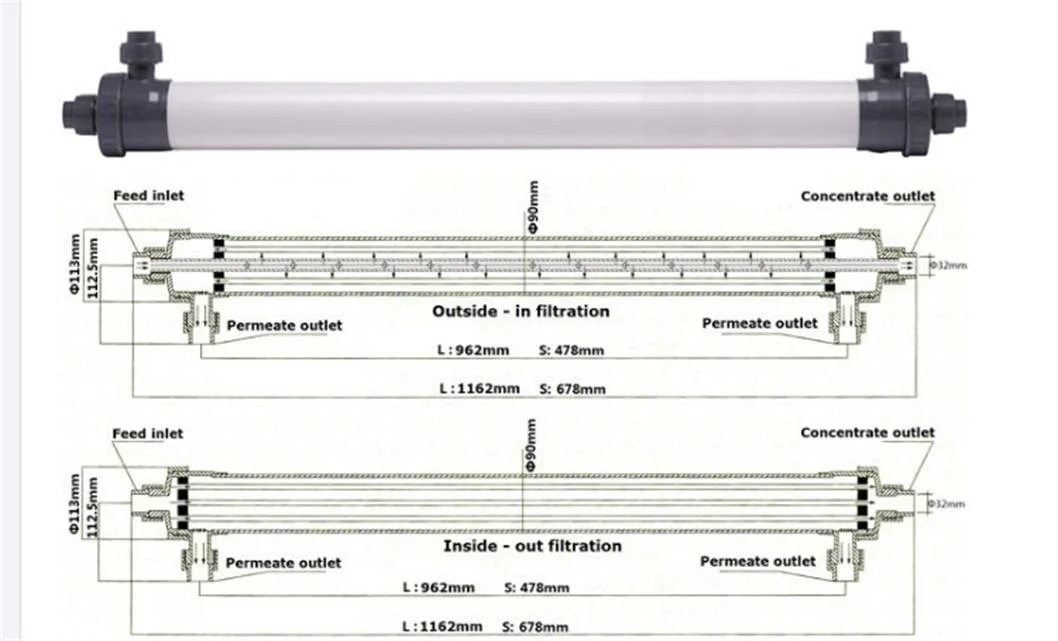 Polypropylene PVDF Hollow Fiber Membrane Ultrafiltration 2860 2880 4040 8040