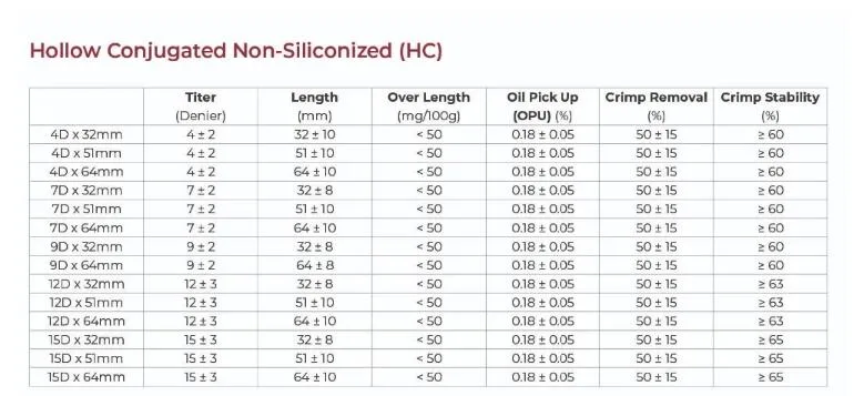 Hollow Conjugated Silicone Polyester Staple Fiber